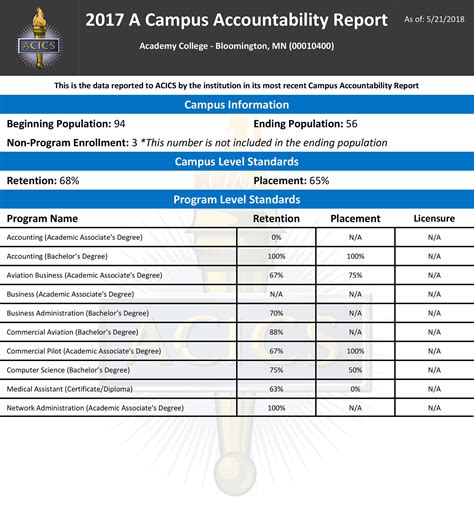 Online Student Consumer Information .